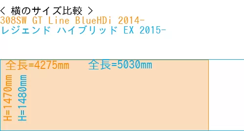 #308SW GT Line BlueHDi 2014- + レジェンド ハイブリッド EX 2015-
